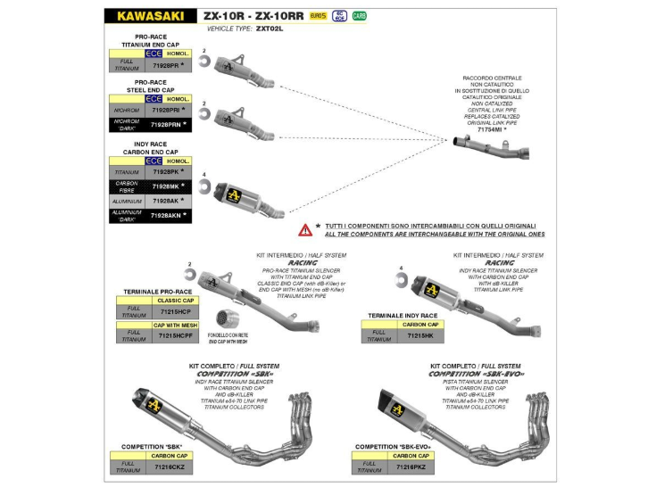 ARROW SILENCER PRO RACE NICHROM KAWASAKI ZX-10R / RR 2021-2024 - Slip On - Image 3
