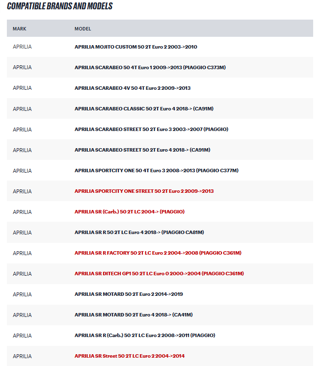 DELTA CLUTCH APRILIA SR MOTARD 50 2T euro 2 2014->2019 - Image 2